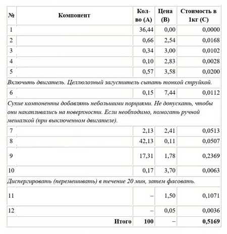 технологии декоративной штукатурки